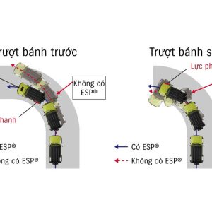 Hệ thống phanh và kiểm soát ổn định