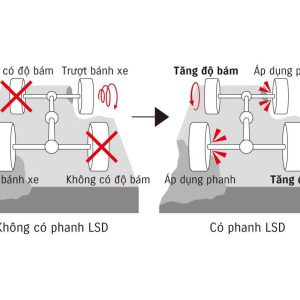 Khả năng off-road