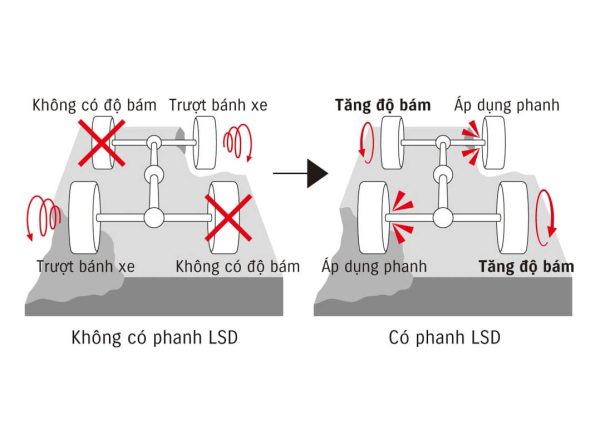 Khả năng off-road