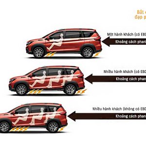 An toàn và Công nghệ Suzuki XL7