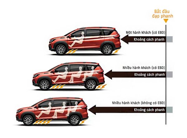An toàn và Công nghệ Suzuki XL7